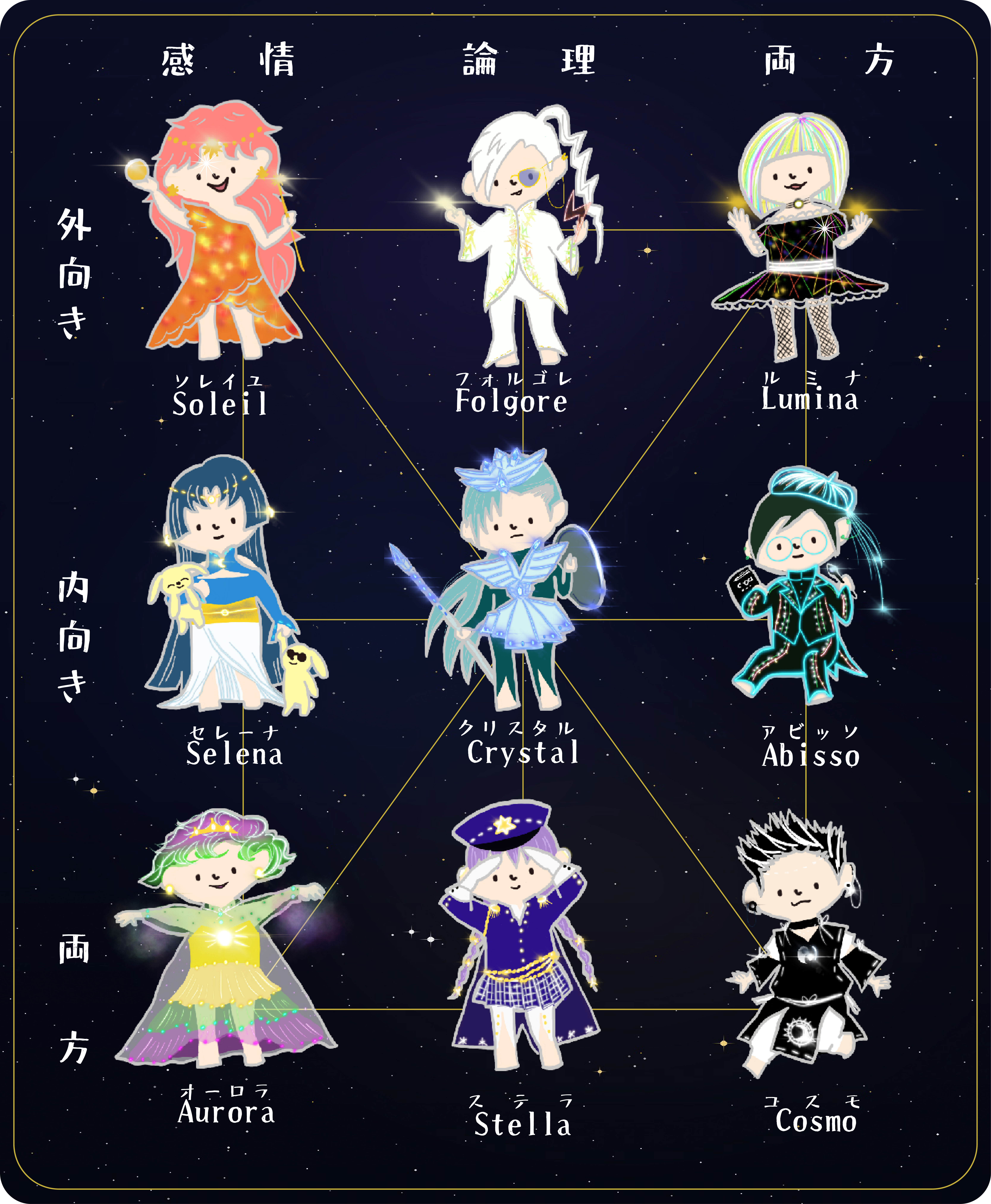 9タイプキャラクター一覧